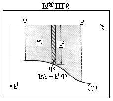Analtc ezultã: sau ( x y z ) W = Fd = F dx + F dy + F dz B B W = Fd = F ds A A t Reezentaea gafcã aatã cã lucu mecanc total W este dat de cãte aa hasuatã cunsã înte A, B s cuba C (Fg.III.6).