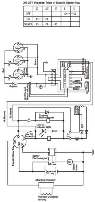 2.2. Diagrama