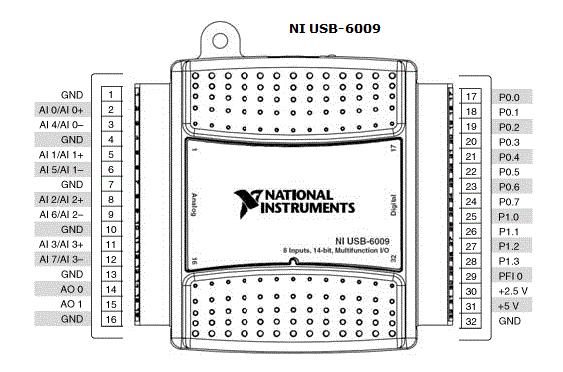 Табела 5.1 Најважније техничке карактеристике аквизиционог система NI USB-6009 Аналогни улази Број расположивих улаза (Диференцијалних) Резолуција Максимална фреквенција узорковања 4 14 бита 48.