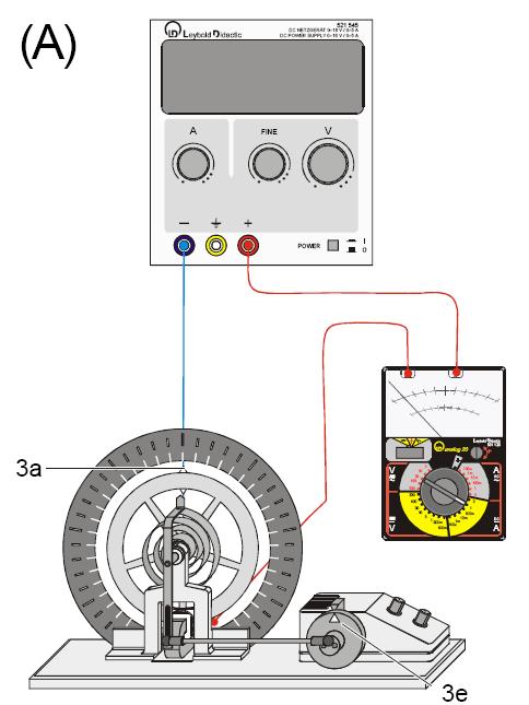 Fig.4 Montajul experimental () cu detalii asupra conexiunilor electrice (B) TENTIE! Nu depăşiţi valoarea de 1.8 pentru curenţii din electromagnet!