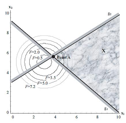 2 BASIK ES ENNOIES (BASIC CONCEPT) 35 Sq ma 6: Γεωμετρική Αναπαράσταση ενός ΜΑΒ στο Χώρο Απόφασης.