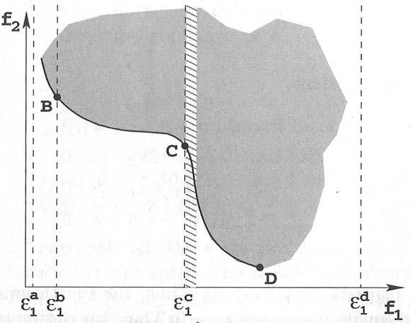 4 MH-ALLHLEPIDRASTIK ES PROSEGG ISEIS 55 Sq ma 15: Η e-constraint μέθοδος.