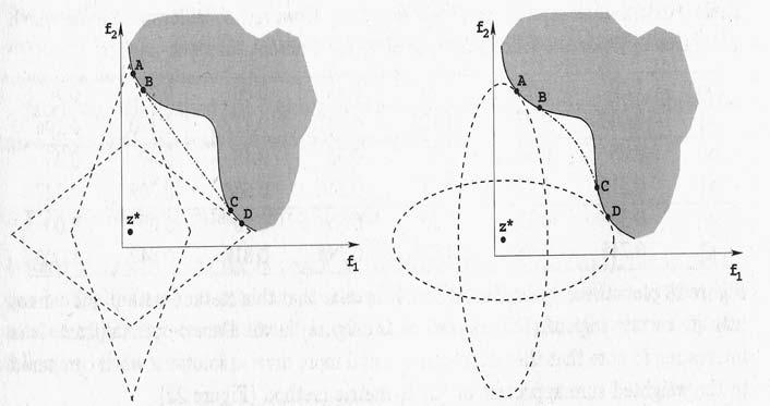 4 MH-ALLHLEPIDRASTIK ES PROSEGG ISEIS 57 ElaqistopoÐhsh : l ( X) =max M m=1w m f m ( X) zm p (18) PeriorismoÐ : g j ( X) 0, j =1,...,J h k =0, k =1,...,K x L i x i x U i, i =1,.