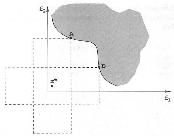 4 MH-ALLHLEPIDRASTIK ES PROSEGG ISEIS 58 Sq ma 17: Η weighted Metric μέθοδος για p =.