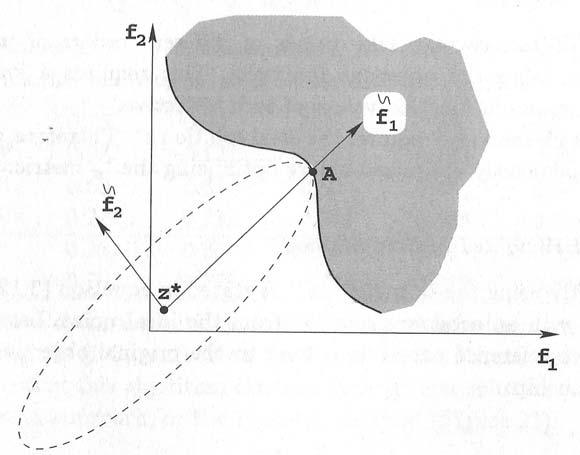 4 MH-ALLHLEPIDRASTIK ES PROSEGG ISEIS 60 Sq ma 18: Ηεκπεριστροφήςweighted Metric μέθοδος για p =2. klðsh kai to di nusma b rouc.