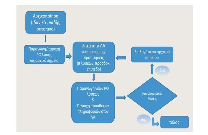 5 EXELIKTIK ES & ALLHLEPIDRASTIK ES M EJODOI 73 Sq ma 24: Η γενική φιλοσοφία των Interactive