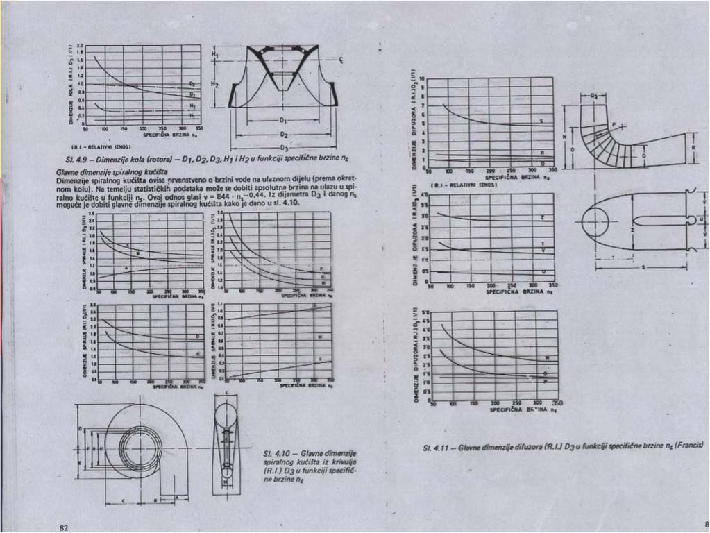 Odabir tipa turbine raspoloživi pad tip turbine i specifična brzina raspoloživa količina vode (Q [m 3 /s]) granična snaga pojedinih turbina broj jedinica raspodjela vode (trajanje) kod jedinica većeg