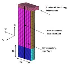 VERIFICATION OF THE ANALYTICAL MODEL The examined finite element models are verified via experimental results in Skalomenos et al. [8], Beheshti-Aval [14] and Inai et al.