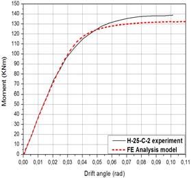 capacity. Reference Experiment ID Dimensions Material parameters D (mm) t (mm) L(mm) D/t fy (MPa) fc(mpa) Axial load (KN) & Axial Load Ratio (N/Nmax) Skalomenos et al.