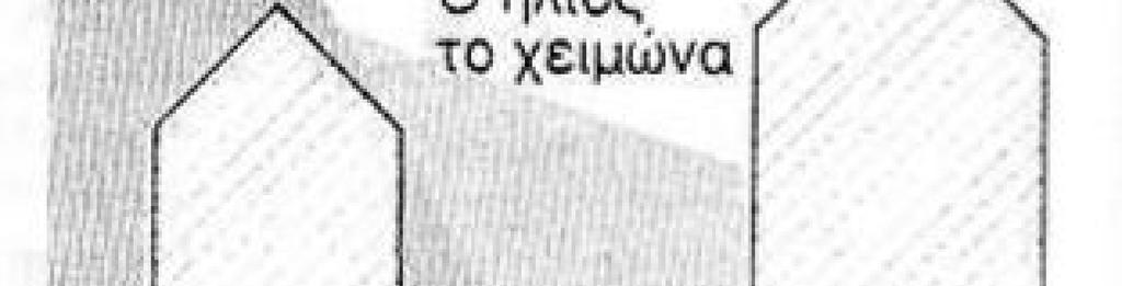 διαμορφωμένες κλιματολογικές συνθήκες διαρκούν έως