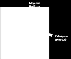 Αυτό εχει ενα αυλάκι στη μεση οπου η επιγονατίδα μετακινειται πάνω και κάτω ομαλά όπως το γόνατο κάμπτεται και ισιώνει. Η άνω επιφάνεια της κνήμης.