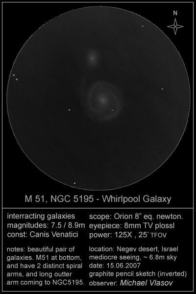 και οι M81 και M82 στη Μεγάλη