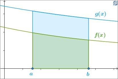 4.4.3 Monotonost integrl Stv 9. Ako je f R[, b], < b i f(x) > z x [, b], ond je Dokz. Kko je integrln sum σ(f, P, ξ) = nenegtivn, p je tkv i en grniqn vrednost. n i= b f(x).
