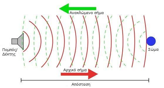 Ακροδέκτης Data Παροχή μετρήσεων Πίνακας 11: Περιγραφή ακροδεκτών αισθητήρα DS18B20 4.