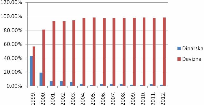 Банкарски систем Аутономне Покрајине Војводина укупни депозити у 2010.години износе 1.255.140.000.