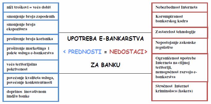 Вера Зеленовић, Ненад Вуњак, Иван Миленковић система указује, да се највећи део тошкова односи на иницијалне трошкове који су фиксног карактера ( односи се на рачунарску опрему и комуникациону мрежу).
