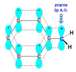 Stabilnost benzil-kationa + naboj benzil-kationa nije lokalizovan na benzilnom C-atomu Prazna p AO