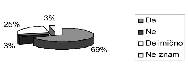 Meтодички дани 2012. Др Вања Малобабић утицати, 3 % испитаника сматра да је на учење немогуће утицати, а 3 % су дали своје мишљење. Приказ добијених резултата приказан је на графику 3: График 3.
