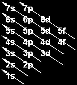 1 Elektroi baten egoera adierazteko erabiltzen den notazioa,hau da, (n, l, m l, S).