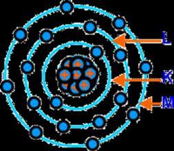 Kanpoko eraginen batengatik ( ematen badiogu energia elektroiari) posiblea da elektroia pasatzea orbita batetik energia handiagoko orbita batera ( e - k i t z i k a t u r i k d a g o e l a e s a t e