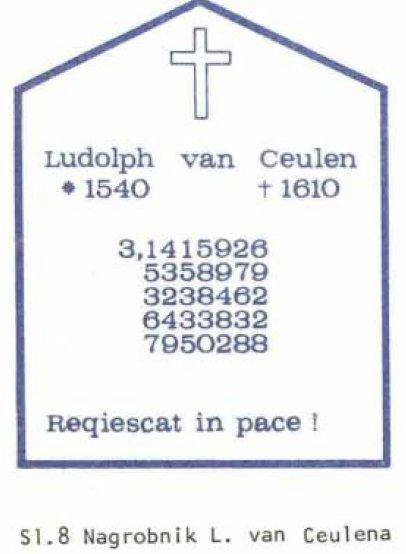 Nizozemska π Adriaen van Roomen je našel 15 točnih decimalk.