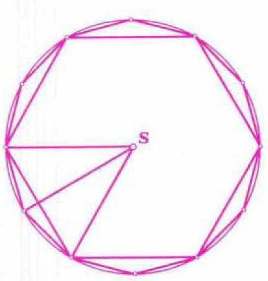 π π π π Imamo krog polmera a in vanj včrtan pravilni šestkotnik. Obseg šestkotnika je nekoliko manjši kot obseg kroga. Enak je 6a.