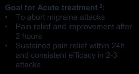alkaloids (B- EFNS/ASH Some combinations (EFNS) Goal for Acute treatment 2 : To abort migraine attacks Pain relief and improvement after 2 hours Sustained pain relief within 24h and consistent
