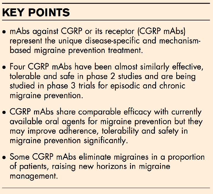 mabs anti-cgrp IN MIGRAINE