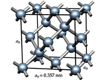 μεγάλη τιμή της θερμικής αγωγιμότητας του αδάμαντα (~2000 Wm -1 K -1 ) σε σύγκριση με λιγότερο κρυσταλλικά υλικά, όπως είναι τα πολυμερή, που έχουν πολύ διαφορετική δομή (π.χ. για το HDPE είναι 0.