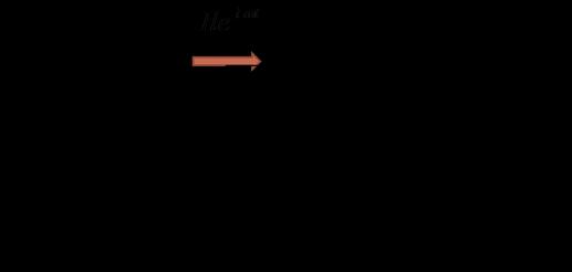 اثر ناهمسانگردی رسانندگی در پاسخ روش MTEM در حوزه فرکانس: شراره ژیان و همکاران 99 پیدا میكنند.