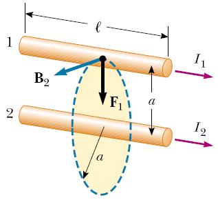 Uzajamno ejstvo elektičnih stja F Il B Sile F 1 i F izmeđ va pavolinijska povonika, koz koje potič stje I 1 i I istom sme, pivlačne s. Ako stje imaj međsobno spotan sme, sile F 1 i F s obojne.