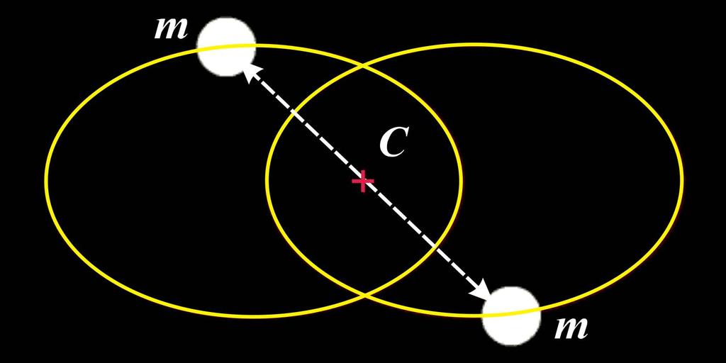 6.5. RASEJANJA 63 Slika 6.5: Primer kretanje dva tela jednakih masa, koja medusobno interaguju privlačnom Keplerovom silom, posmatrano iz sistema vezanog za centar mase.