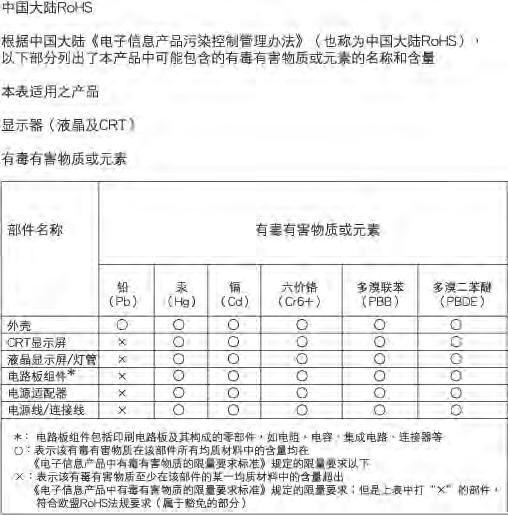 7. Κανονιστικές πληροφορίες China RoHS The People's Republic of China released a regulation