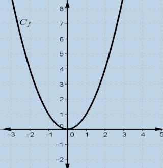 f 8 8 ( 8) 8 ( 8) 6 0 4 και f 8 8 8 8 8 0 6 4 f(-8)=4 και f(8)=-4.