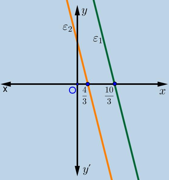 ΣΥΣΤΗΜΑΤΑ ΓΡΑΜΜΙΚΑ ΣΥΣΤΗΜΑΤΑ ΘΕΜΑ ο _6950 α) Να κατασκευάσετε ένα γραμμικό σύστημα δυο εξισώσεων με δυο αγνώστους με συντελεστές διάφορους του μηδενός, το οποίο να είναι αδύνατο.