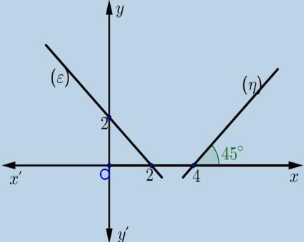 β) Το σύστημα είναι αδύνατο διότι παριστάνει δύο παράλληλες ευθείες. Άρα δεν υπάρχει σημείο τομής οπότε το σύστημα είναι αδύνατο.