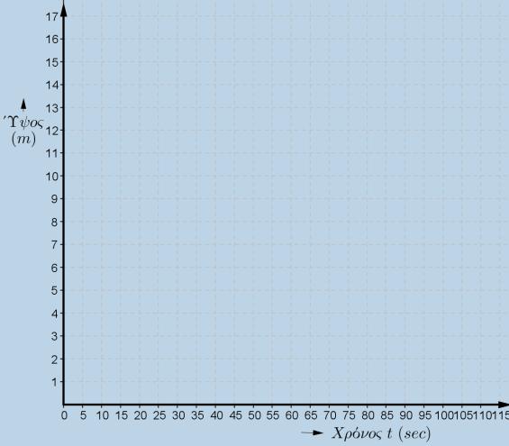 γ) Αν λ=και (x,y ) είναι η αντίστοιχη λύση του συστήματος τότε (από το ερώτημα ) x, y Επομένως 4 5 άτοπο. 9 9 9 Άρα δεν υπάρχει γωνία ω, τέτοια ώστε x.