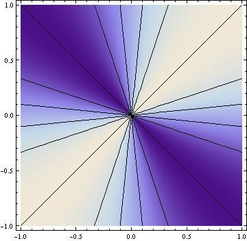 točke (a, b). Krog s polmerom δ okrog (a, b) je množica vseh takšnih točk (x, y), da velja (x a) 2 + (y b) 2 < δ 2.