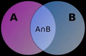 ADT MNOŽICA