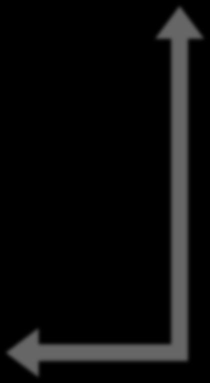 PRIMER T(n) = a * O(g(n)) + c Preverimo funkcijo n: T(n) = a * n + c velikost podatkov 5 10 15 30 čas 500 501 502
