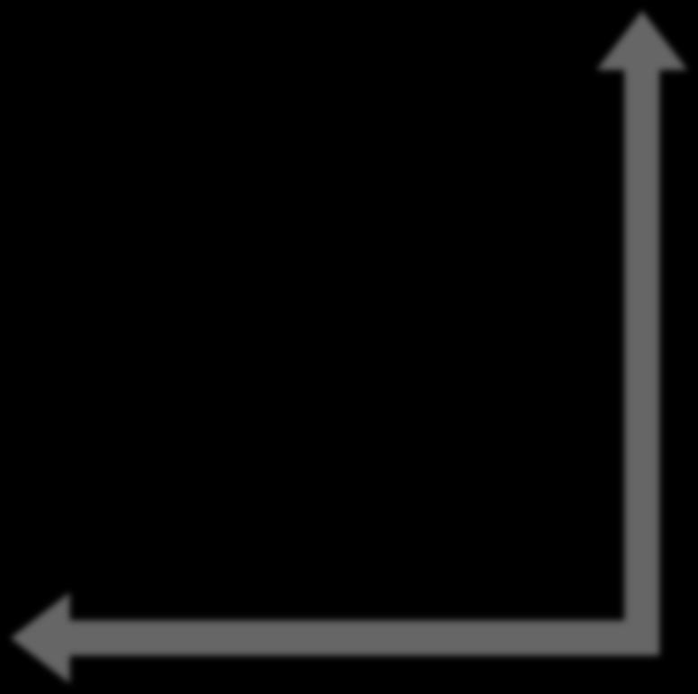 PRIMER T(n) = a * O(g(n)) + c Preverimo funkcijo n 2 : T(n) = a * n