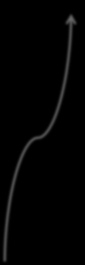 = 509 a = 0.