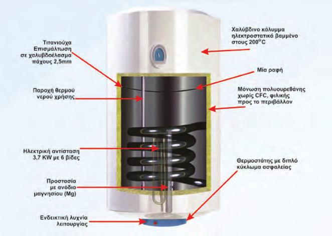 ΗΛΕΚΤΡΟΜΠΟΪΛΕΡ - ΘΕΡΜΟΣΙΦΩΝΕΣ Λέβητες από χαλυβδοέλασμα ιδιαίτερα βαθιάς εξέλασης, πάχους 2 mm ειδικού για επισμάλτωση, του