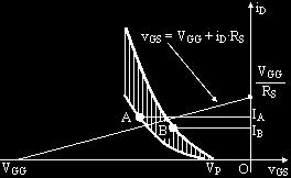 Analitic, SF-ul rezultă prin rezolvarea sistemului de ecuaţii obţinut prin scrierea ecuaţiilor circuitului şi a expresiei caracteristicii statice de transfer: R S R S entru TECJ: SS R S (56) R S R S