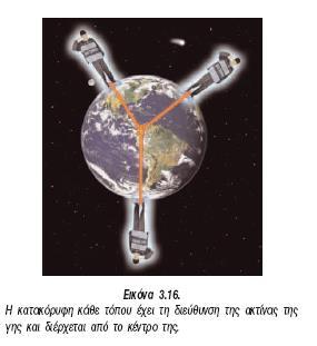 Παραδείγματα δυνάμεων από απόσταση είναι: Η βαρυτική δύναμη, όπως για παράδειγμα η δύναμη που ασκεί η γη σε σώματα που δε βρίσκονται στην επιφάνεια της, όπως αλεξιπτωτιστές, αεροπλάνα ή δορυφόροι.