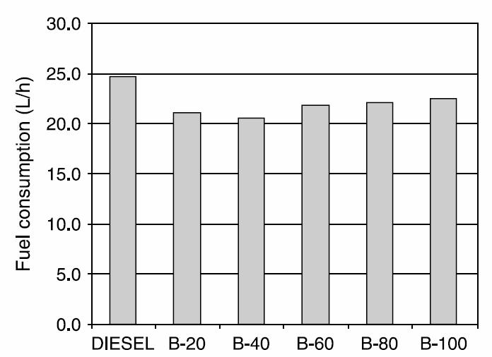 Σύγκριση Κατανάλωσης Κινητήρων Source: J.