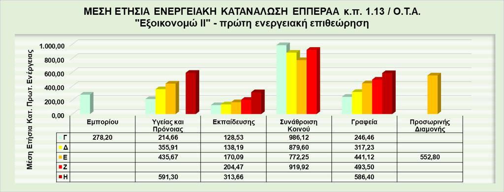 ΔΗΜΟΣΙΑ