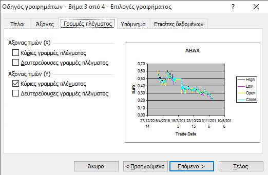 παρουσίαση και την εκτύπωσή του μαζί με άλλα γραφήματα το «μεταφέρουμε» με το ποντίκι