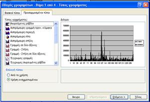 κάνουμε κλικ έχουμε πρόσβαση να διορθώσουμε-αλλάξουμε τον τίτλο πάνω στο γράφημα. 3.