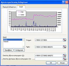 Γράφημα/Δεδομένα προέλευσης θα προσθέσουμε τιμές Χ-άξονα στην καρτέλα Σειρά, Ετικέτες άξονα κατηγοριών (Χ). 4.